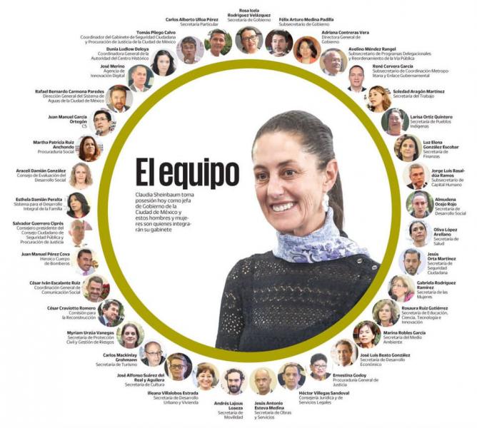 Este Será El Gabinete De Claudia Sheinbaum Para Gobernar La CDMX | El ...