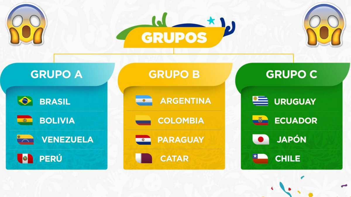 Estos son los países que competirán en la Copa América 2019 El