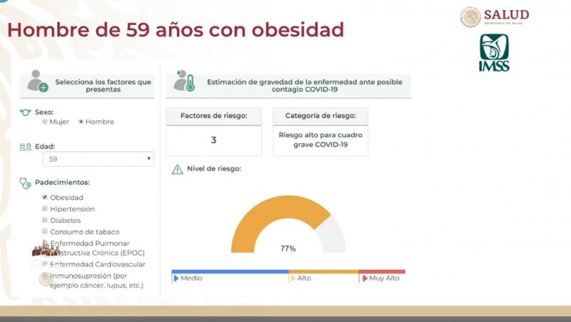 Imss Presenta La Calculadora De Riesgos De Salud Por Covid El Gr Fico Historias Y Noticias