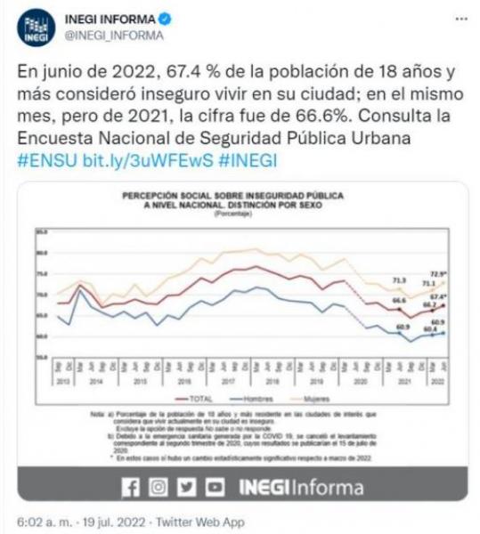 Estas Son Las Alcaldías Más Inseguras De La Cdmx Según Encuesta Del Inegi El Gráfico 