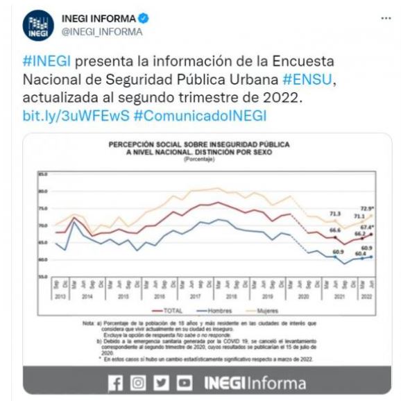 Estas Son Las Alcaldías Más Inseguras De La Cdmx Según Encuesta Del Inegi El Gráfico 